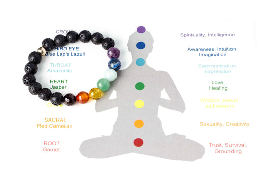 crystal-jewellery-for-gifts BRACELET | CHAKRA
