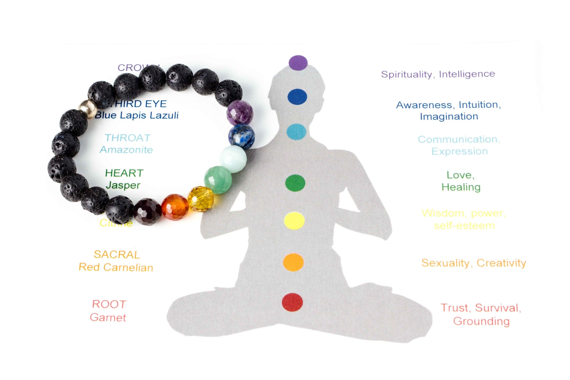 crystal-jewellery-for-gifts BRACELET | CHAKRA